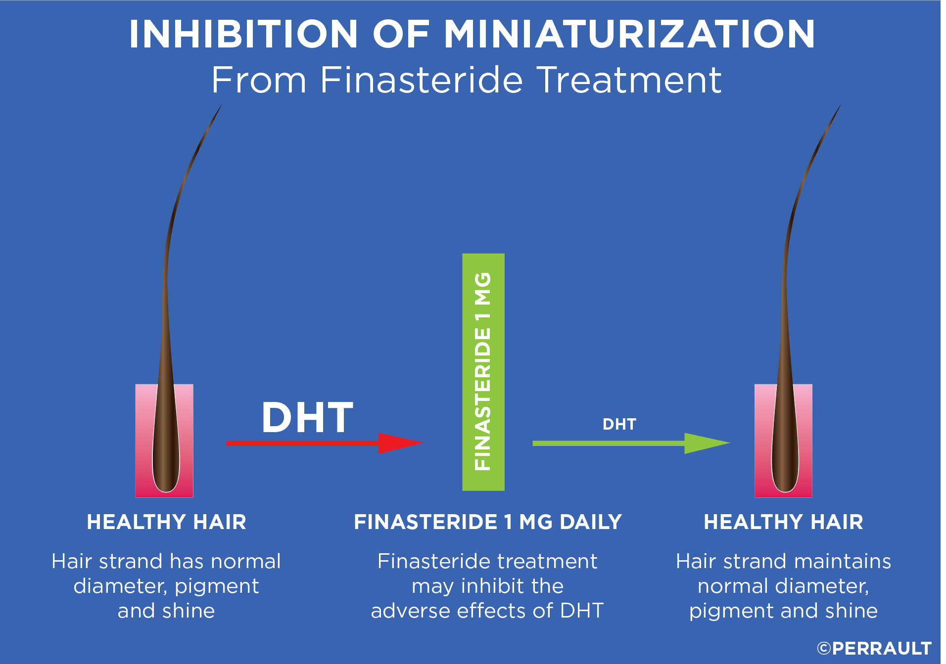 what is the medication proscar used for