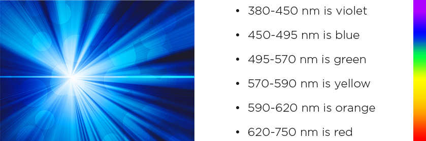 Low-Level Laser Therapy